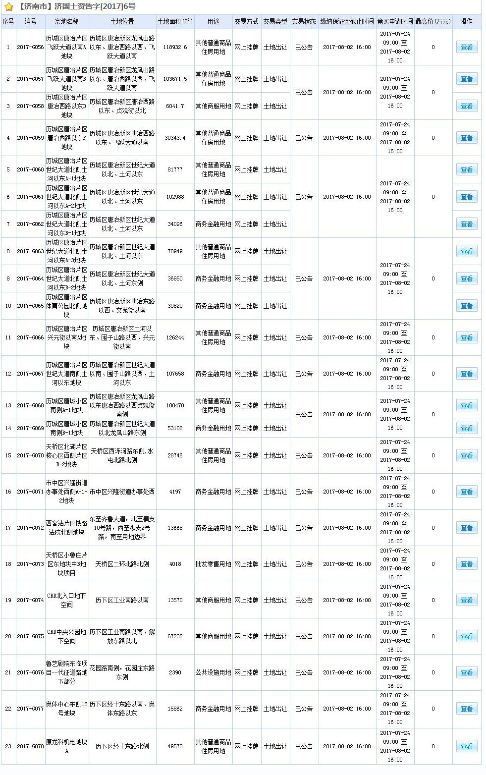 济南章丘土地市场,济南章丘土地政策最新