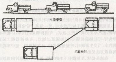 车两前轮掉坑怎么弄出来,车子单边掉坑怎么处理