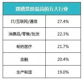 苏州跳槽,it行业跳槽频率