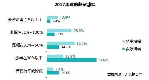 苏州跳槽,it行业跳槽频率
