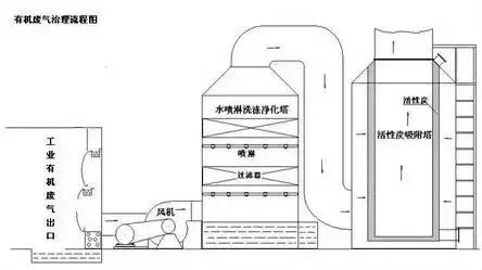 再一波高清除尘器原理工艺动态图、JPG来啦，共计65个，也许您用到着