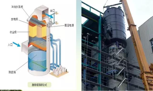 再一波高清除尘器原理工艺动态图、JPG来啦，共计65个，也许您用到着
