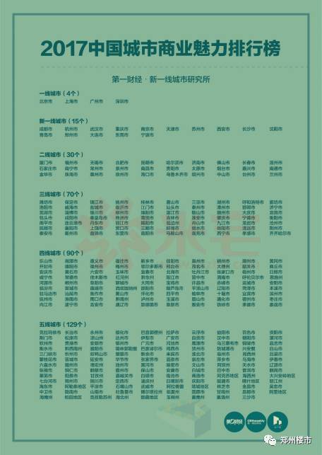 郑州人，当你还在为宜家落地振臂欢呼之时