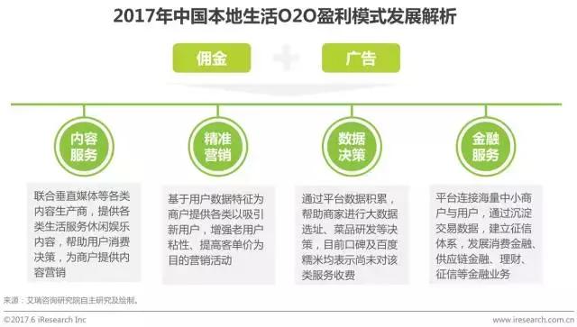 o2o电子商务模式研究报告,2024年本地生活行业报告