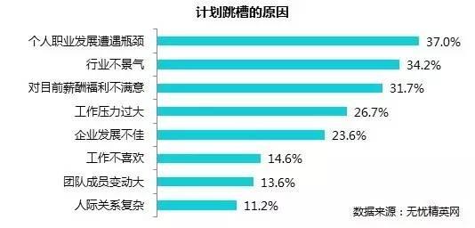 苏州跳槽,it行业跳槽频率