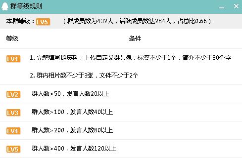 qq群引流客源最快的方法,qq群怎么引流最快最有效