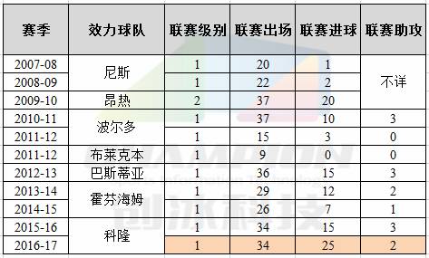 球探报告球星,球探报告无弱点的球员