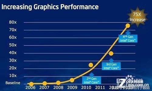 简单告诉你显卡和cpu,电脑cpu和显卡基本知识