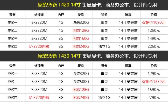 thinkpad2000左右的二手笔记本,thinkpad二手笔记本推荐