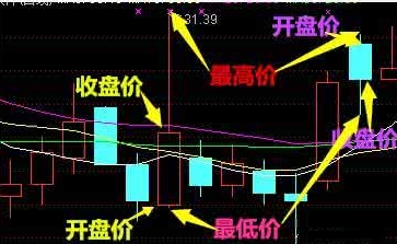 股票知识大讲堂新手炒股入门必看,炒股入门股票基础知识