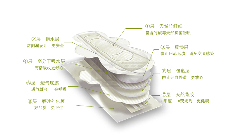 国内外卫生巾品牌oem代工厂,哪些卫生巾品牌是代加工的