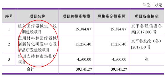玻尿酸填充的暴利,玻尿酸一打就能见效吗