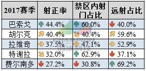 重庆力帆费尔南多过人集锦,球探费尔南多