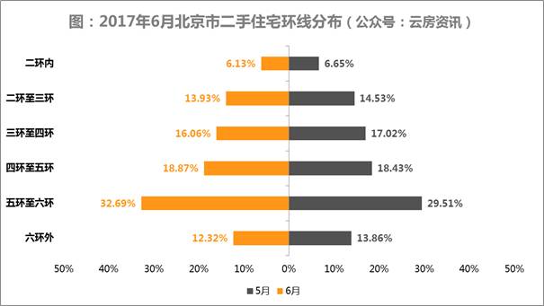 北京二手房价格跌幅收窄,北京二手房价格下跌最惨一览表
