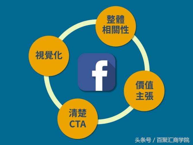 fb广告引流技巧,fb广告营销目标设置