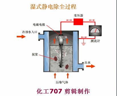 再一波高清除尘器原理工艺动态图、JPG来啦，共计65个，也许您用到着