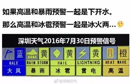 暴雨加高温预警是要下开水吗,高温暴雨双预警来袭