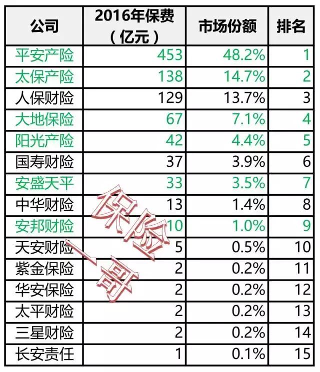 电话车险有返费吗,电话车险和柜面车险的区别和联系