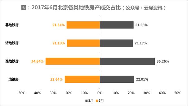 北京二手房价格跌幅收窄,北京二手房价格下跌最惨一览表