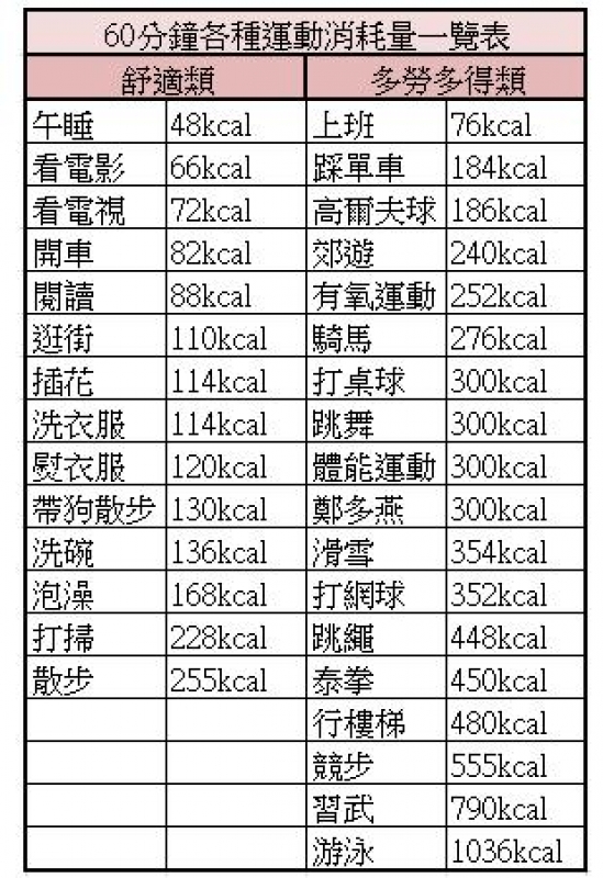 减肥饮食卡路里对照表,减肥关键词100个