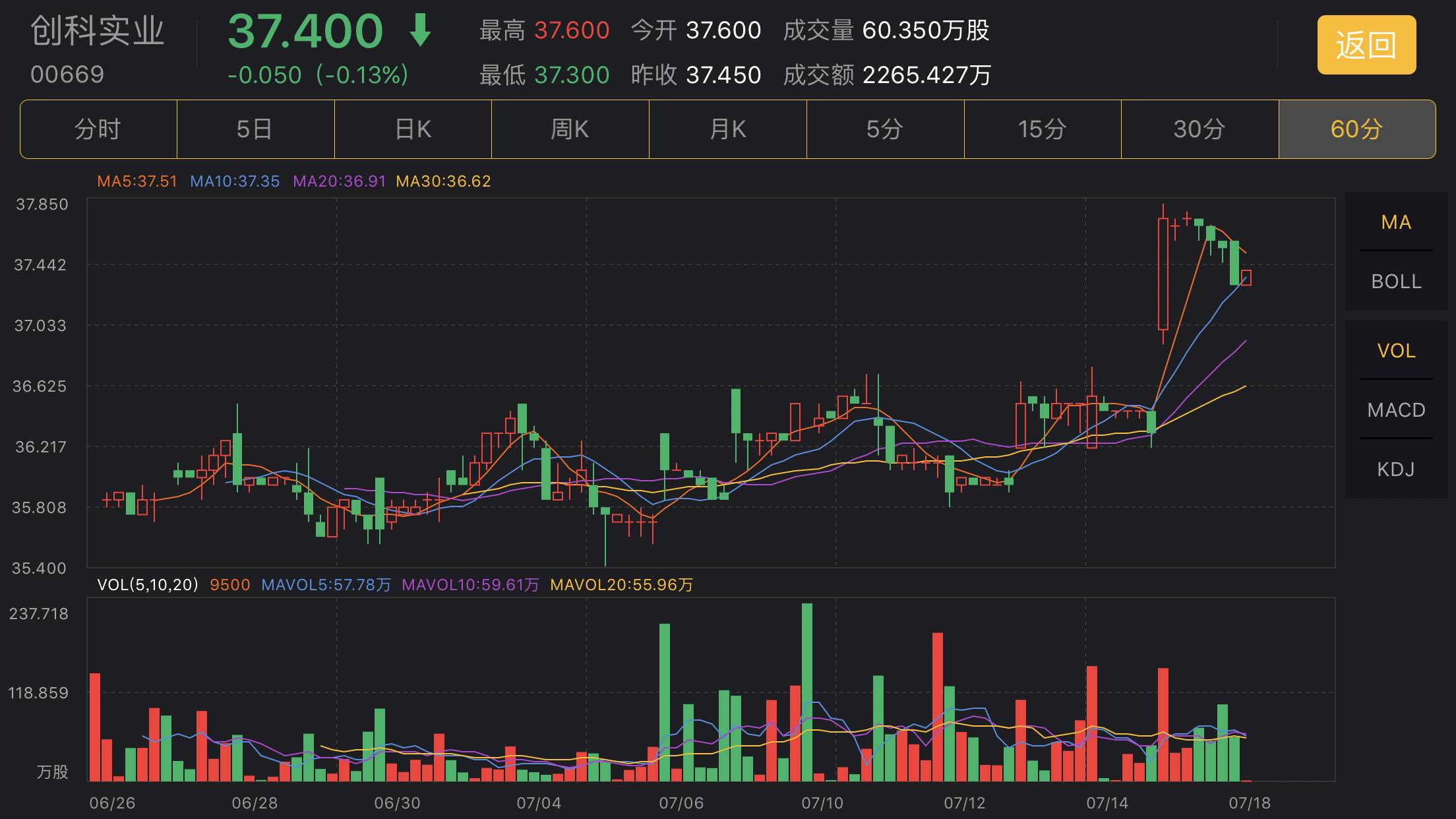 恒指主力,恒指操盘好用的指标