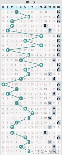 七星彩2083期24k金码斩千位,七星彩单挑一注今日