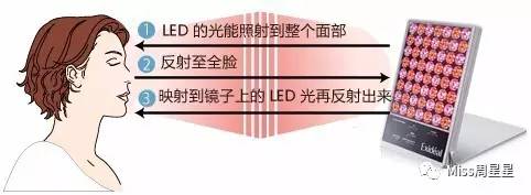 听说美容仪用了就能变美？盘点日本最火的十款美容仪