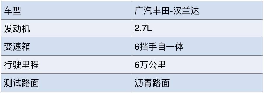suv适合哪个牌子的机油,suv有柴油吗