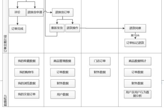 成都网站建设设计公司有哪些,成都网站建设公司功能