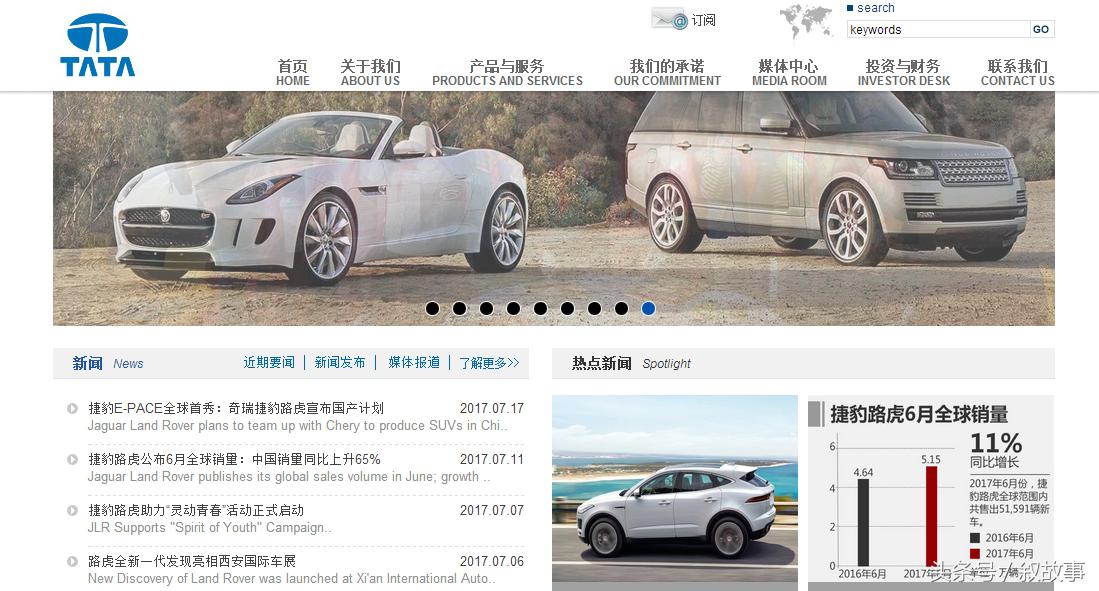 印度塔塔集团和米塔尔,印度塔塔集团世界排名第几