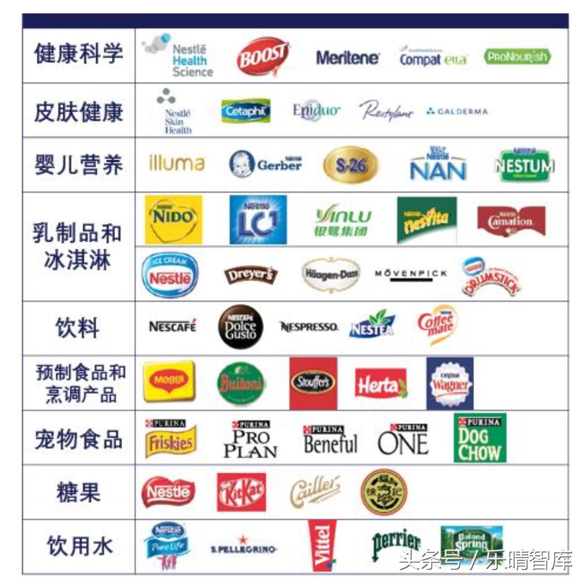 雀巢的并购史,分析雀巢并购之路的成功经验