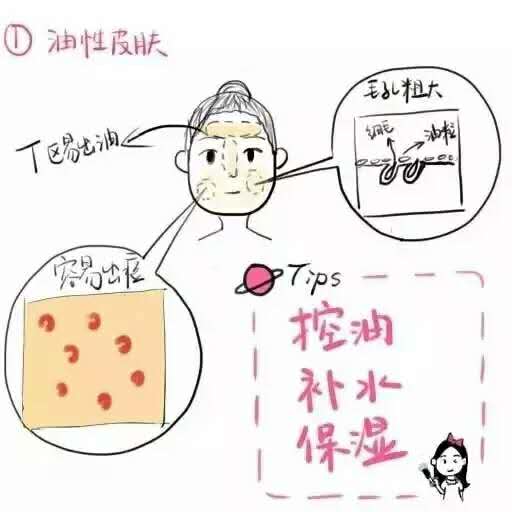 你了解自己的身体吗,你了解自己的皮肤是什么属性吗