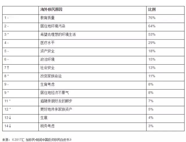 移民好煎熬!苦等配额的心情移民局懂吗?但很多比我们有钱有才的更努力!拼命移民,都是为何?