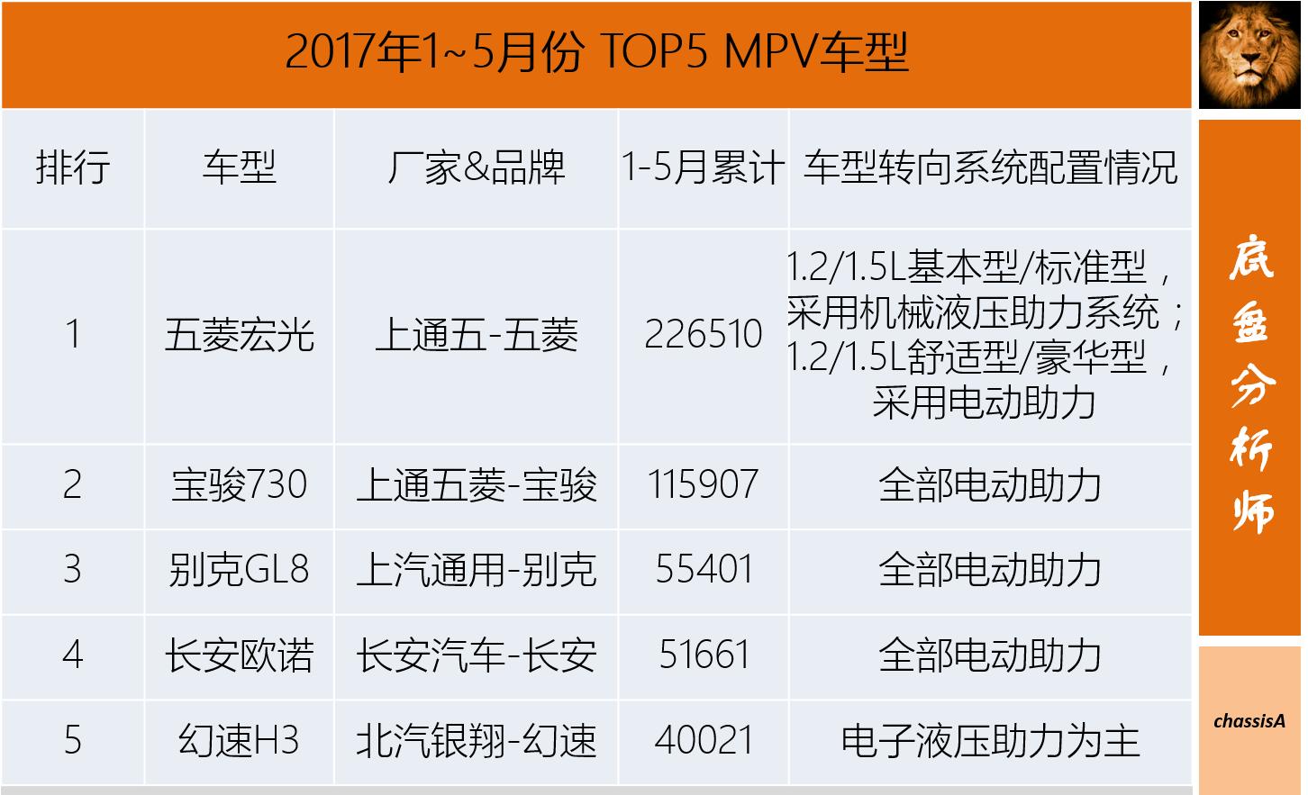 MS、HPS、EHPS、EPS哪种好？为什么她偏偏只喜欢EPS！