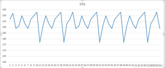 玩天涯明月刀电脑需要什么配置,网游天涯明月刀需要多少内存