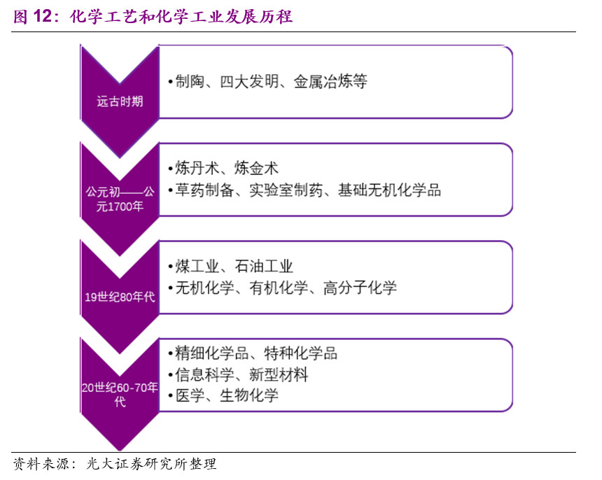 陶氏化学介绍,他山之石可以攻玉深度文章
