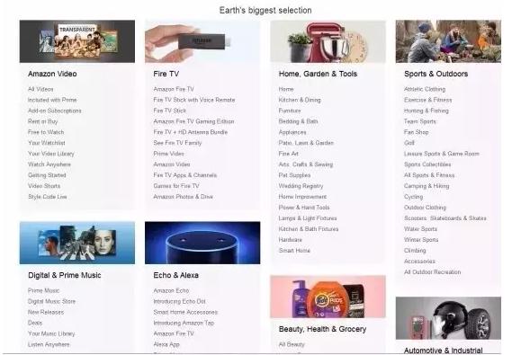 如何找到有利润点的利基(Niche)产品?