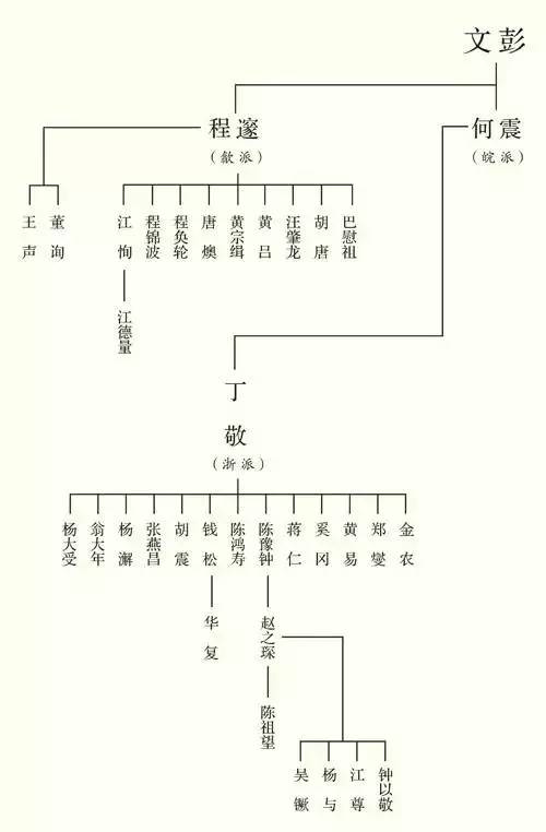 学书法必记的篆字,学书法必须知道的牛人