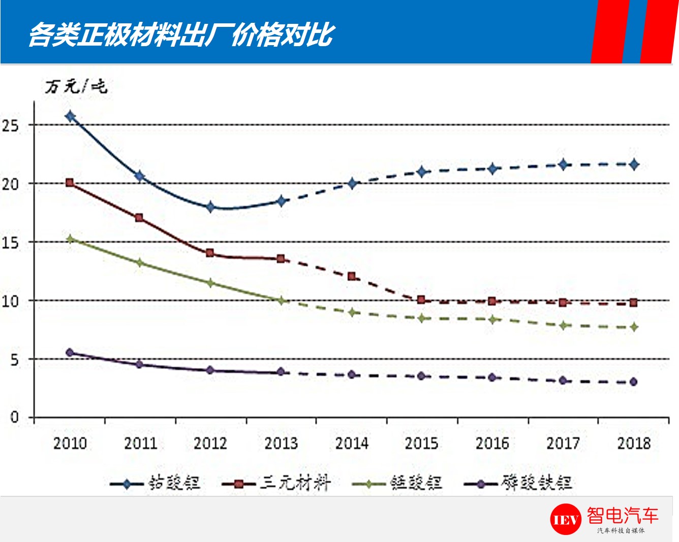 比亚迪e6纯电跑300公里,比亚迪e6充满电可跑多少公里