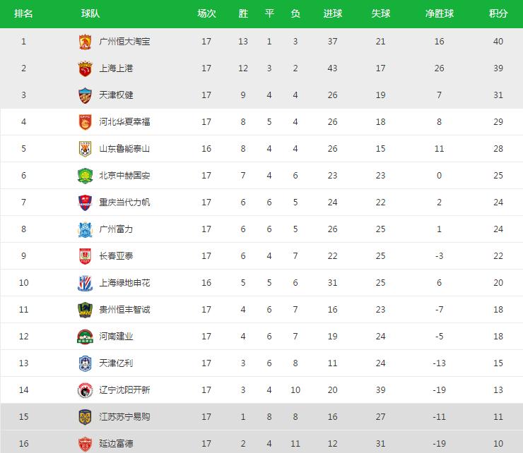 璐靛窞鎭掍赴鏅鸿瘹vs娌冲寳鍗庡骞哥鐩存挱,璐靛窞鎭掍赴鏅鸿瘹vs姹熻嫃鑻忓畞鏄撹喘