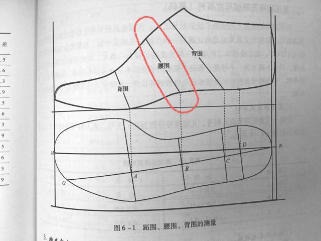 凉鞋绕腿绑带方法,凉鞋如何绑带缠腿