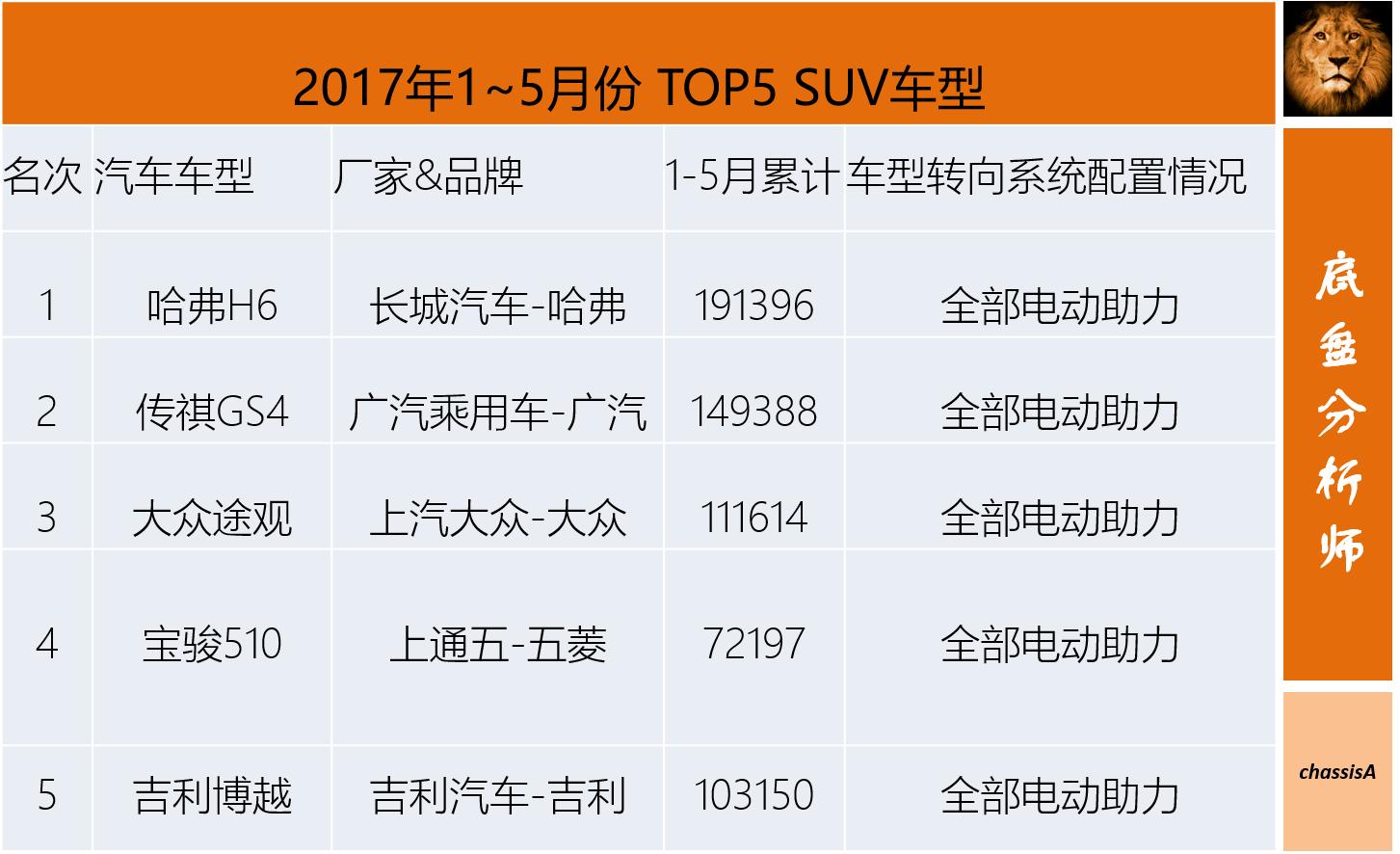 MS、HPS、EHPS、EPS哪种好？为什么她偏偏只喜欢EPS！