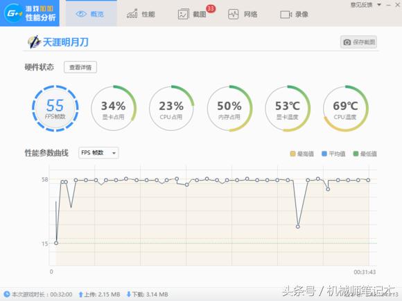 玩腾讯游戏剑灵、LOL、天涯明月刀……电脑需要什么配置看看这篇纯图片评测就知道