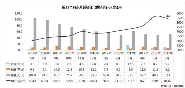 双流东升土地规划,双流东升地块拍卖