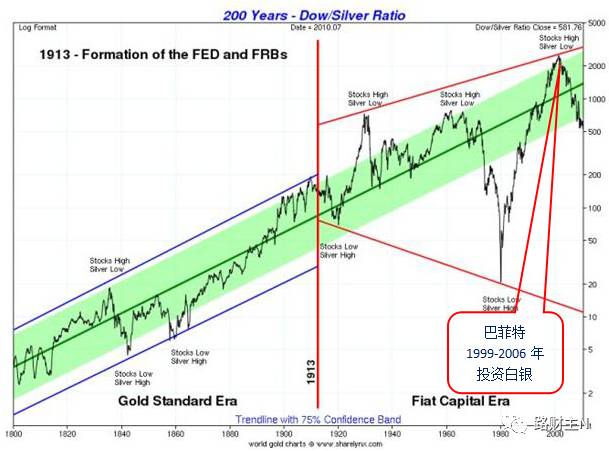 白银知识及白银投资技巧,为什么要投资现货白银行业