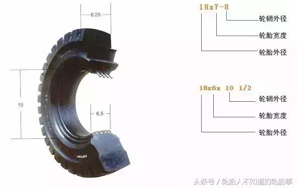 实心轮胎制造过程,实心胎拆装技巧视频