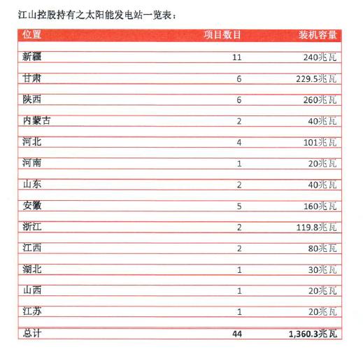 当太阳能标的高歌猛进江山控股是不是一只被严重低估的股票？