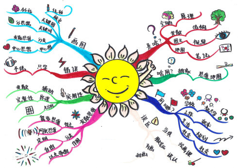 异于常人的思维和决策,总有异于常人的思维