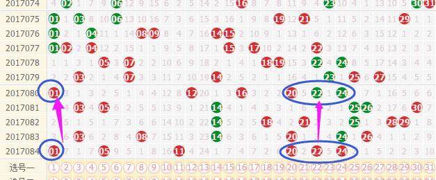 双色球084期历史同期双色球号码,双色球18024期六位红球走势