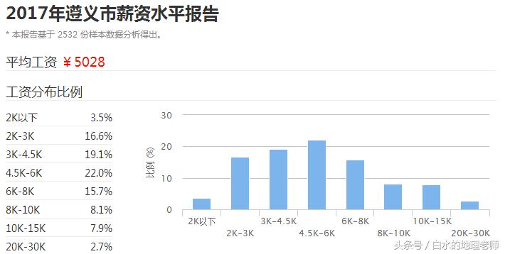 贵州省平均工资,贵州省2020平均工资